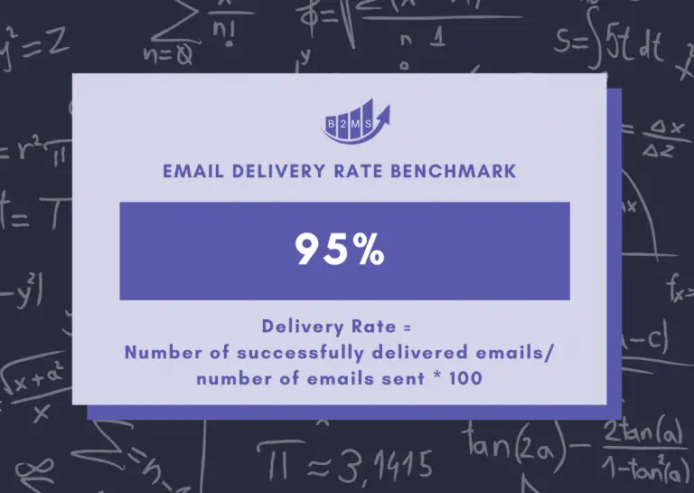 email delivery rate