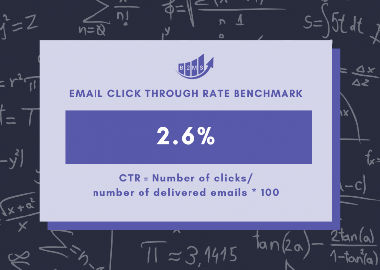 email CTR benchmark