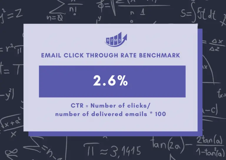 email CTR benchmark