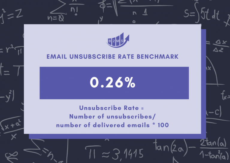 email unsubscribe rate benchmark