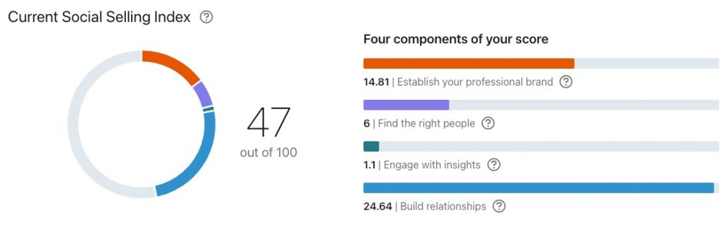 Social Selling Index on LinkedIn