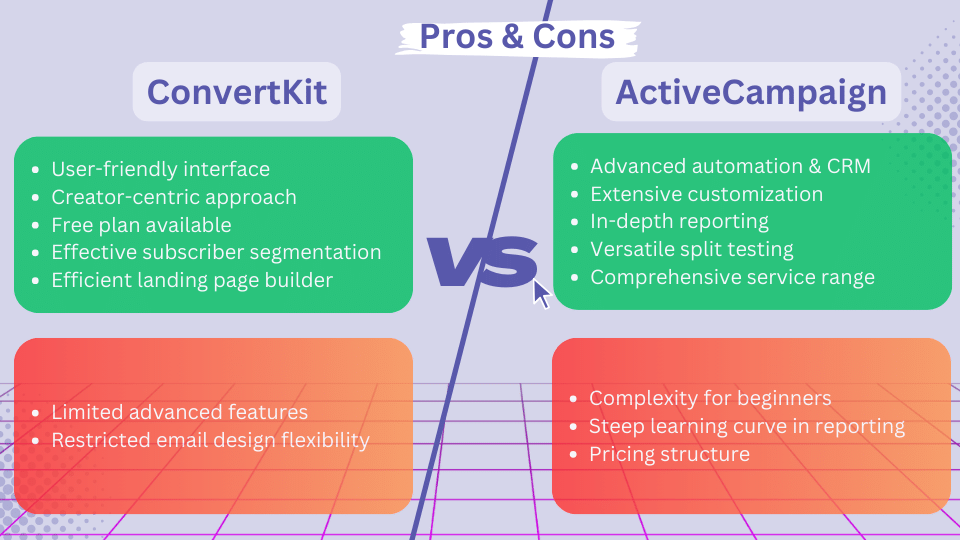 ConvertKit vs ActiveCampaign Pros and Cons