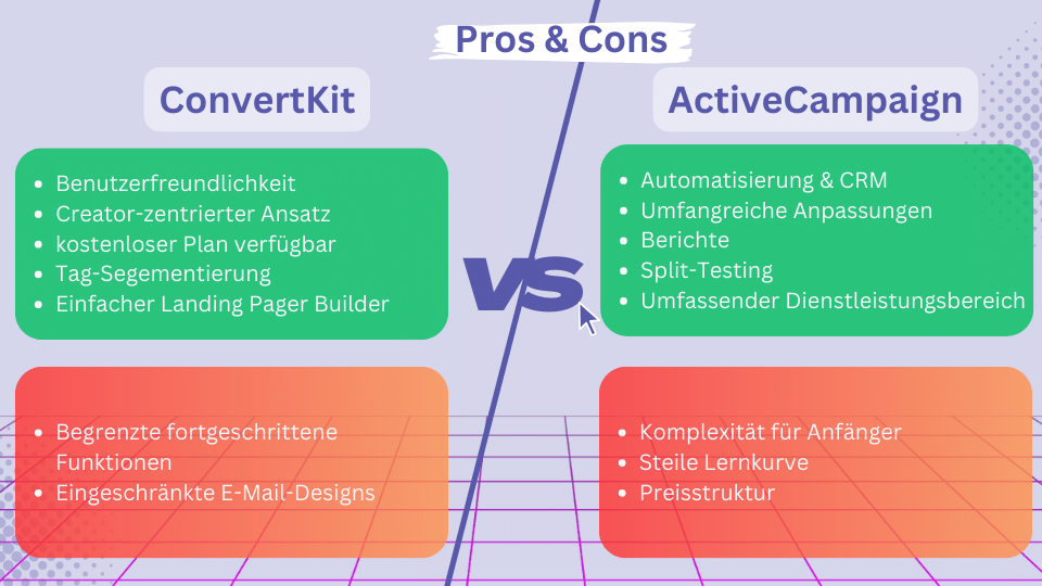 convertkit vs activecampaign pros und cons