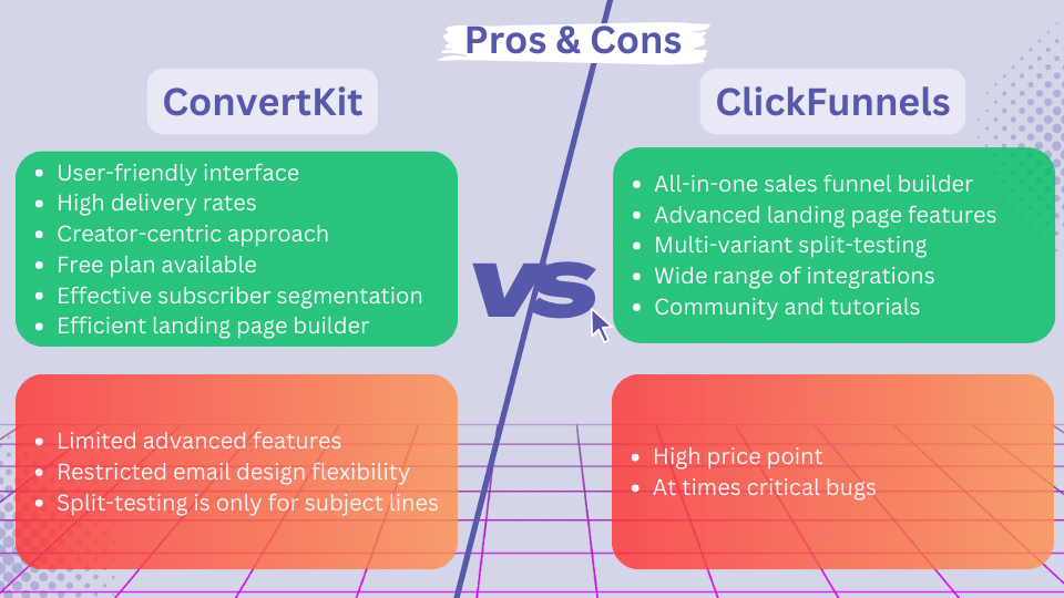 ConvertKit vs ClickFunnels Pros and Cons