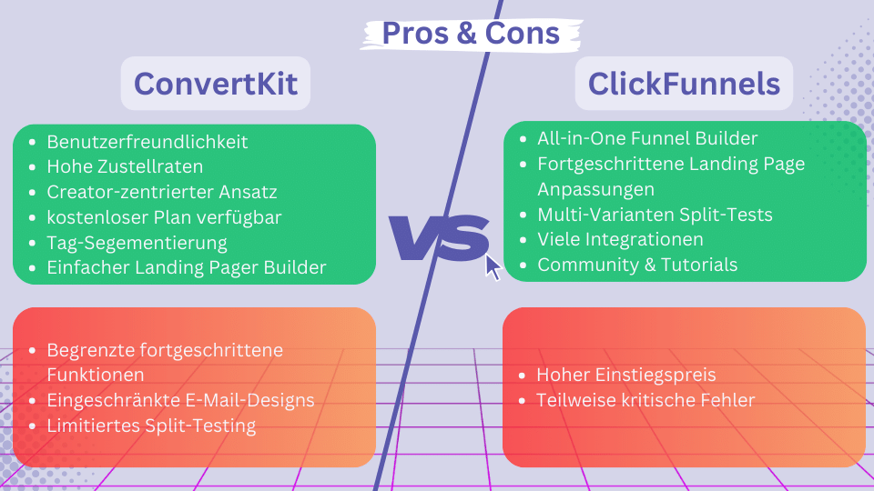 ConvertKit vs ClickFunnels Pros und Cons