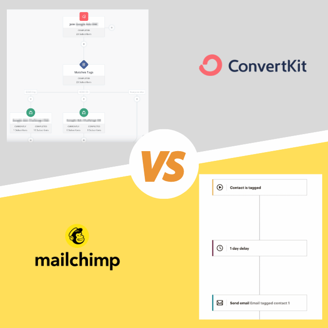 convertkit vs mailchimp automation