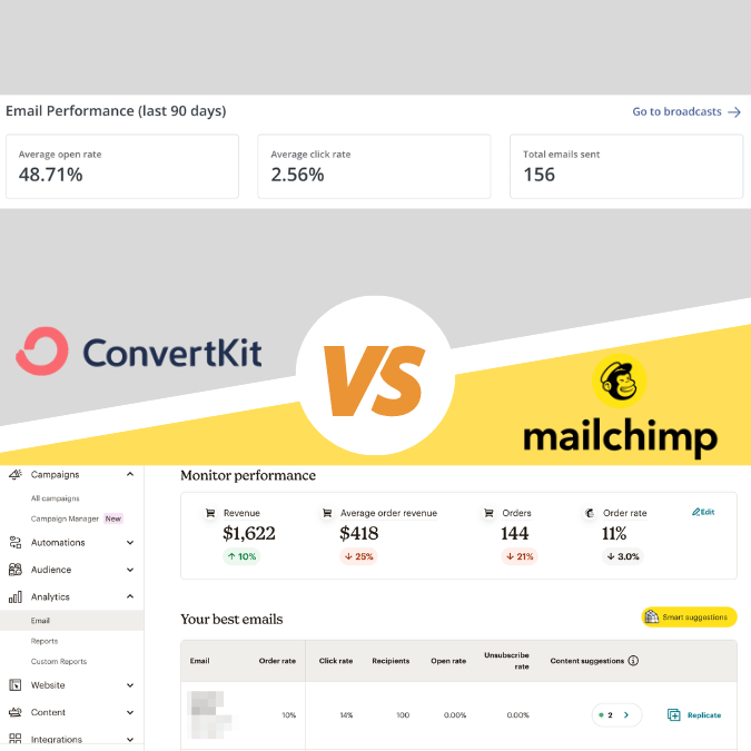 convertkit vs mailchimp reporting dashboard