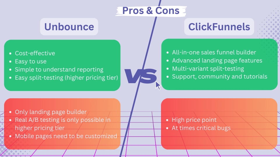 Unbounce vs ClickFunnels Pros and Cons