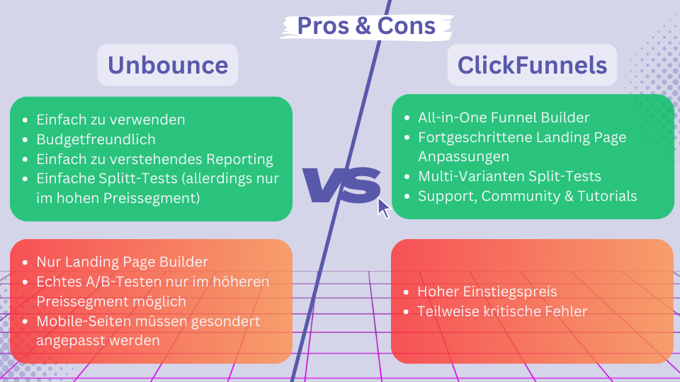 Unbounce vs ClickFunnels Pros und Cons